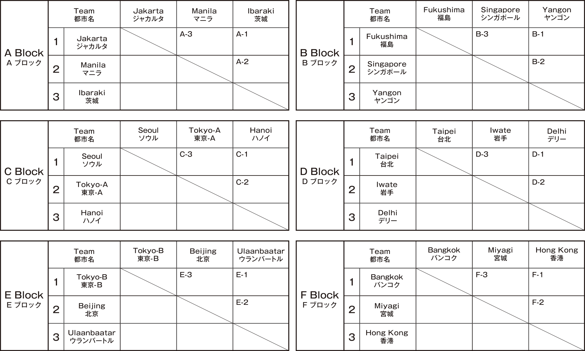 Preliminary Rounds