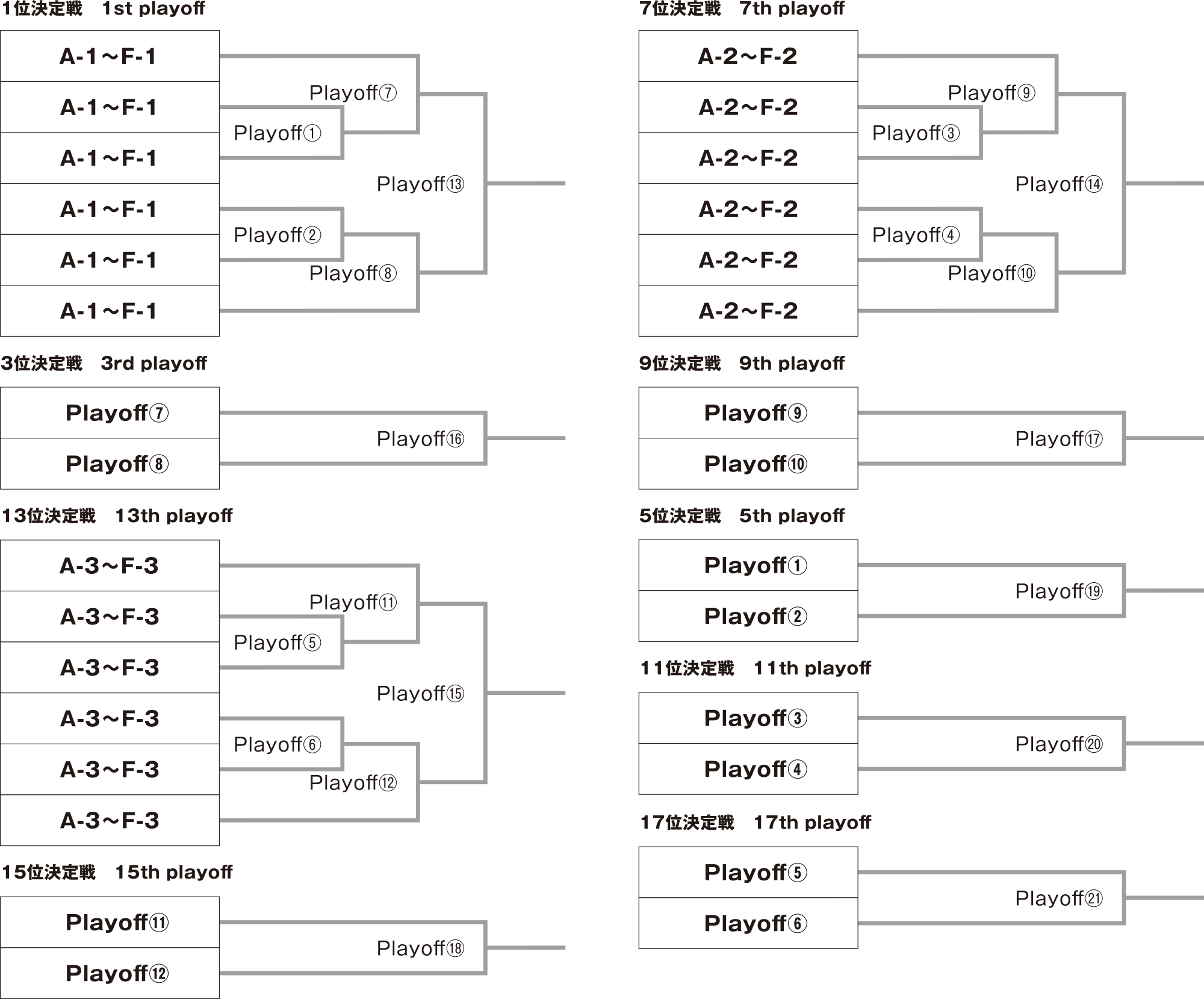 Order Decision Tournament