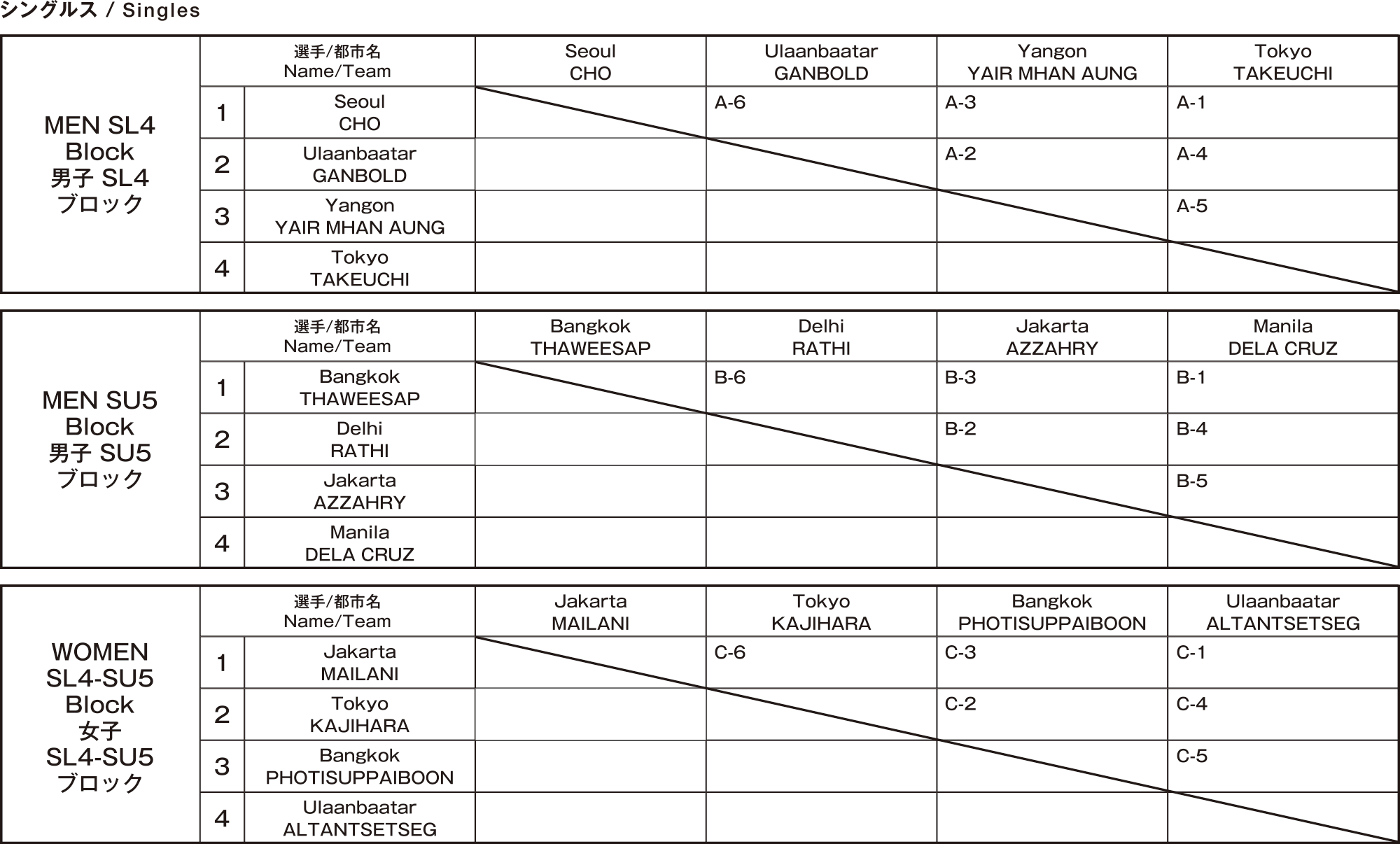 League Table 