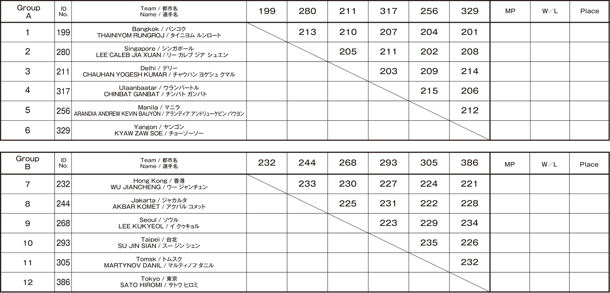 The 1st stage,Preliminary Round Robin Group Matches (Para table tennis men) 