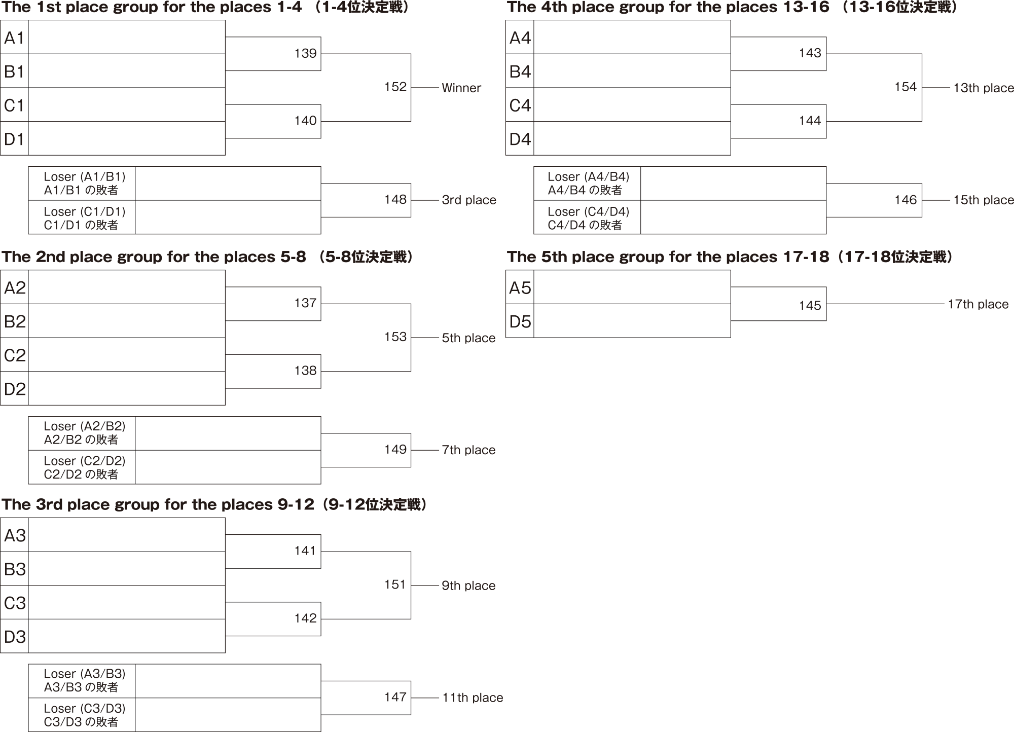 The 2nd stage,knockout for the final place 