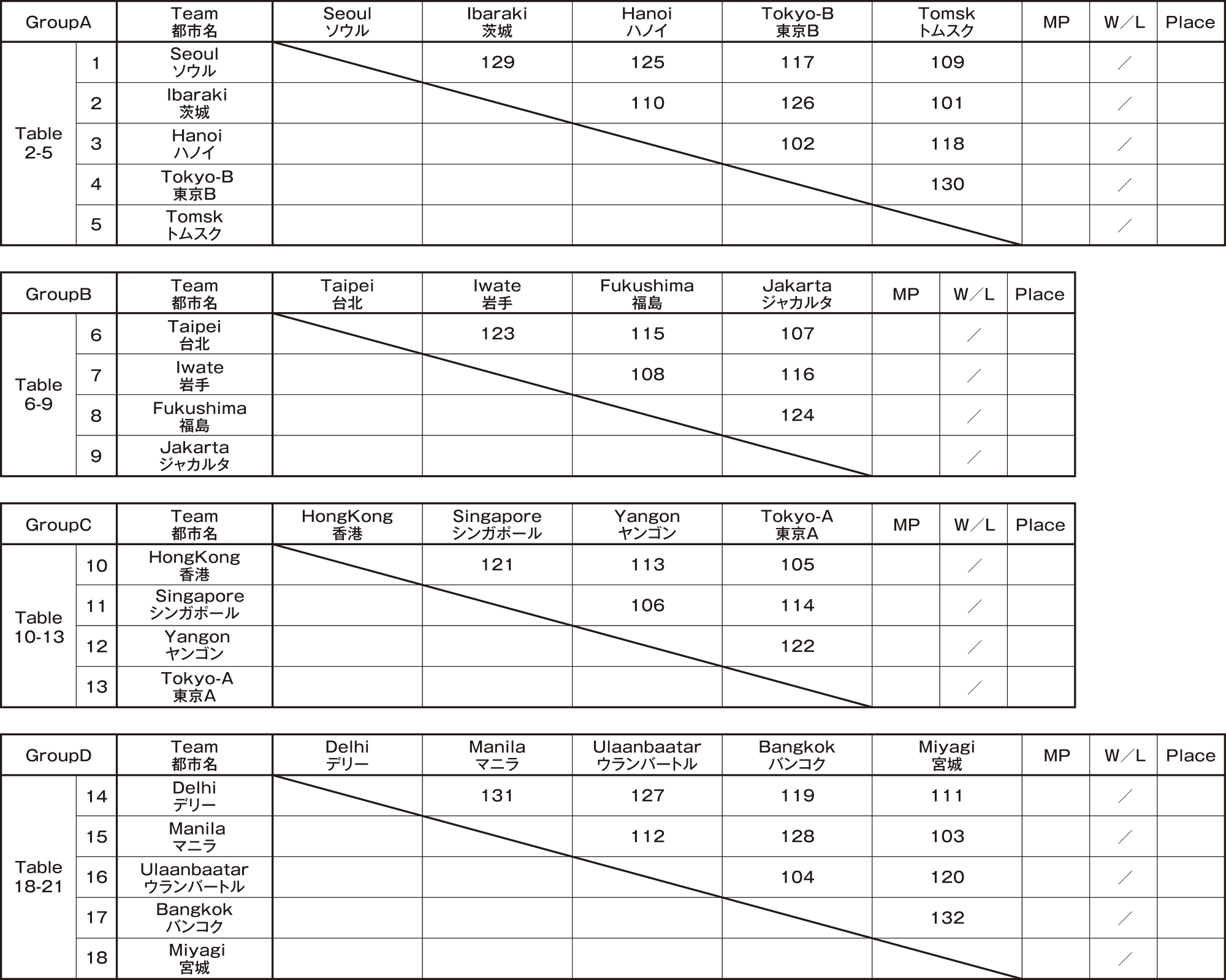 The 1st stage,Preliminary Round Robin Group Matches 